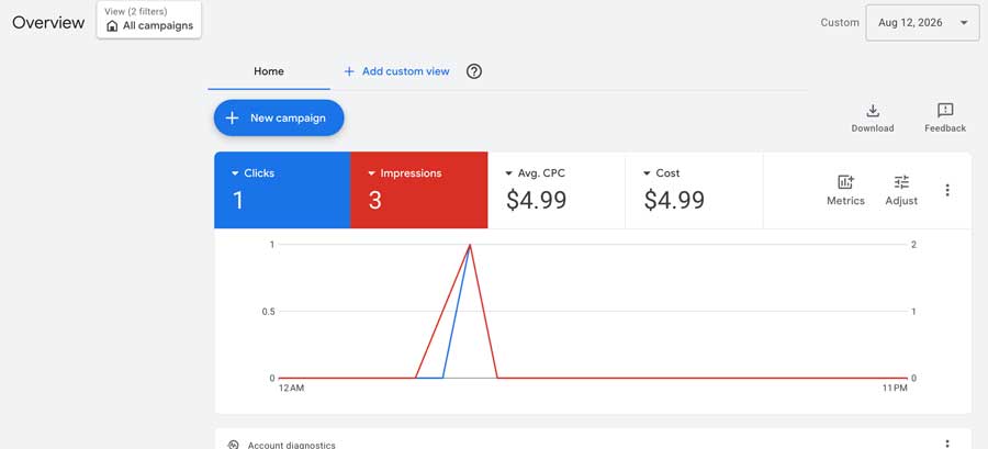 Your Ad Grant is active but spending almost nothing. Here’s why.